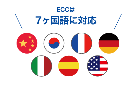 7ヶ国語に対応