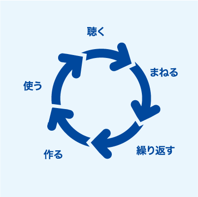 効率良いオンラインレッスン