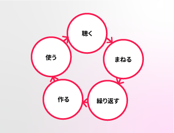 デジタルテキスト | オンライン英会話のECCオンラインレッスン