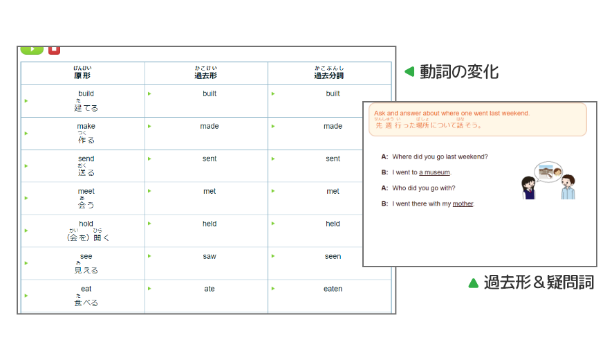 楽しく文法の基礎を学ぶ