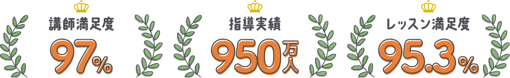 講師満足度97% 指導実績950万人 レッスン満足度95.3%